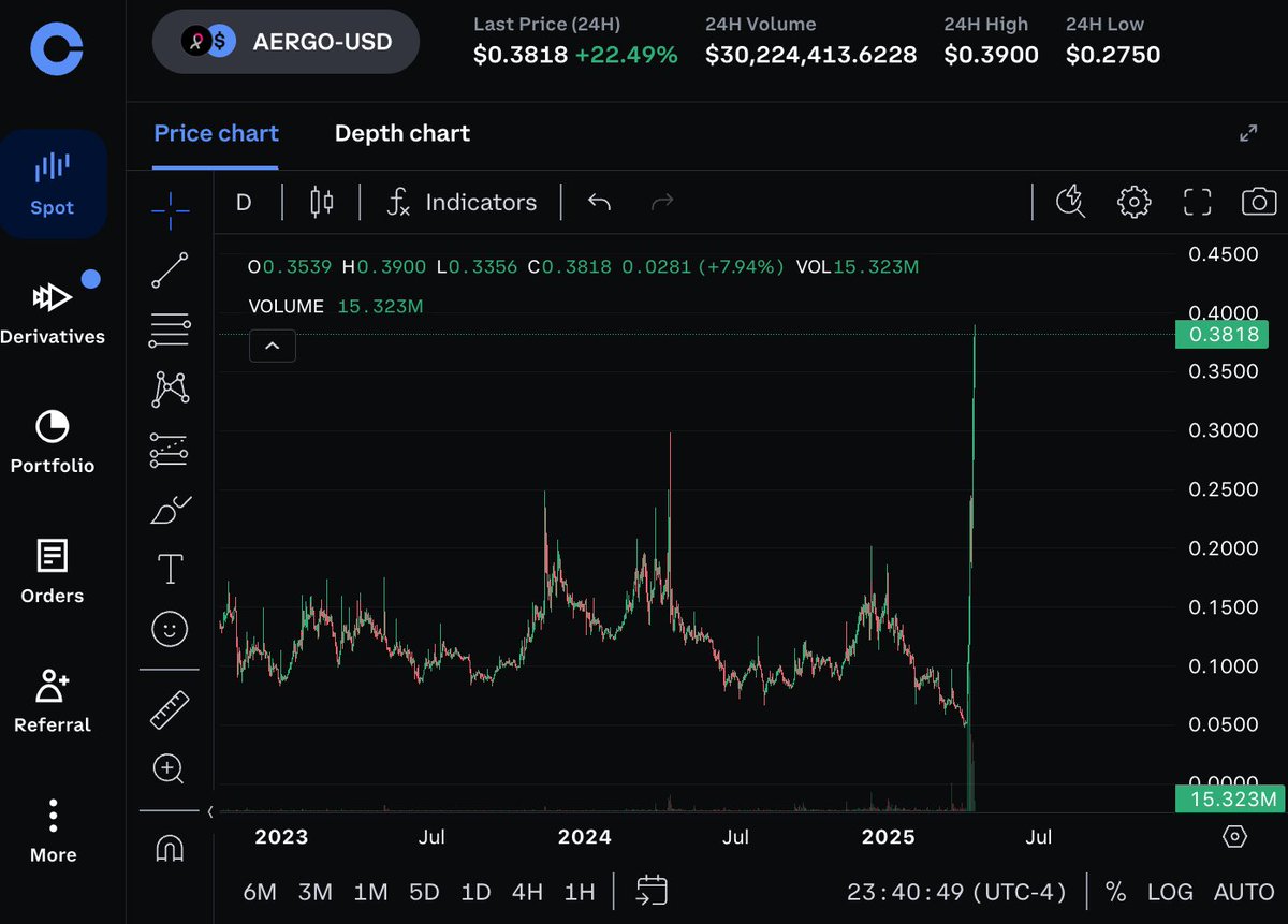 XYOPepe's tweet photo. Korean #crypto scammer coin $aergo !

Short this thing to $0 so other #cryptocurrency #altcoins can pump . this $om like scam is sucking the liquidity out of other #alts

$btc $eth https://t.co/dy3oss0MKL