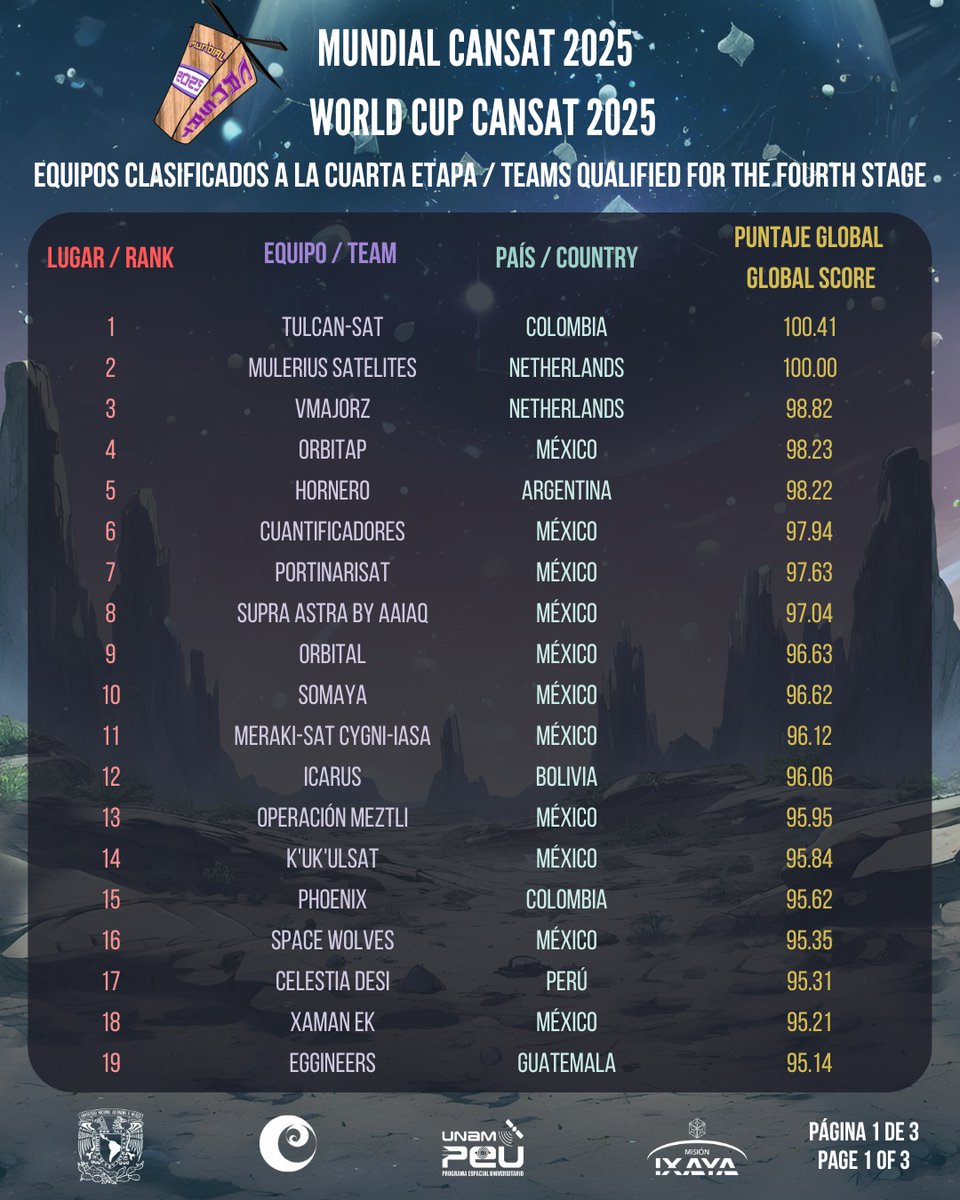 PEU UNAM tweet media