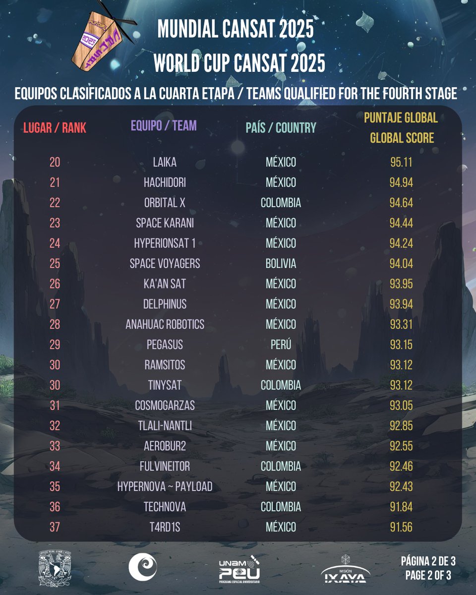 PEU UNAM tweet media