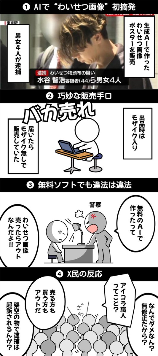 sukimangashort's tweet photo. 📌【全国初摘発】生成AIで作ったわいせつ画像ポスターを販売 男女4人が逮捕される
↓
無料の生成AIで裸女性のわいせつ画像を作成
↓
ネットでモザイク付き出品 実物は無修正
↓
約1年で1000万円超を売り上げ逮捕
↓
X民からは様々な意見が集まる　←今ここ
↓
🔻4コマでまとめるとこんな感じ https://t.co/V1akC63MRE
