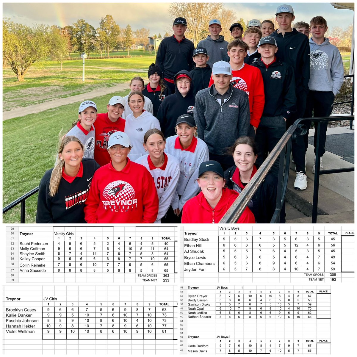 A windy &amp; cold night in Avoca 🥶
Boys get the WIN 193-196 &amp; Girls WIN 233-NTS. 
🥇 Sophi with the best score of the night &amp; a beautiful 🦅 on #5! 
🥈 Shay (her first medal!) in a tiebreaker with Molly
🥇AJ (first career 1st!)
🥈 Bradley (tiebreaker to AJ)