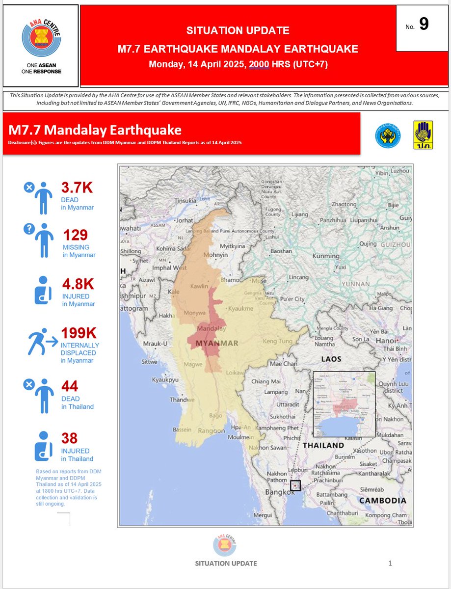 AHACentre's tweet photo. SITUATION UPDATE No. 9 – M7.7 Mandalay Earthquake - 14 April 2025- https://t.co/G8hk37BMPp https://t.co/P4yFTAqVb8