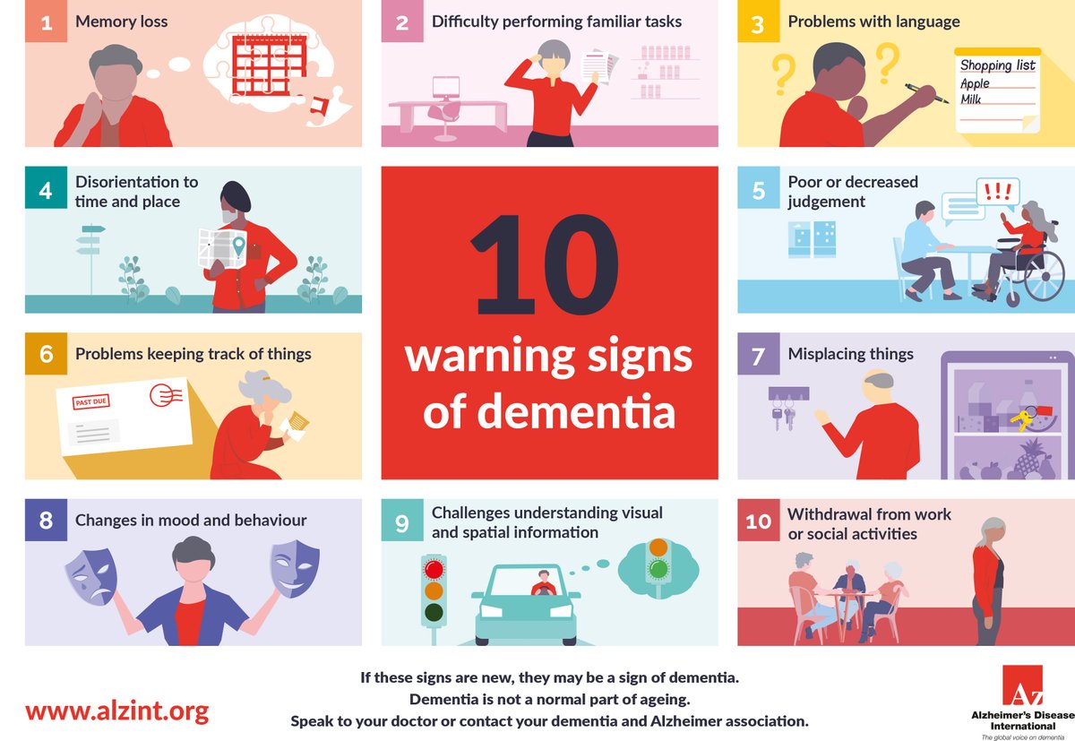 Up to 85% of people living with #dementia may not receive post-diagnosis care alzint.org/news-events/ne… via <a href="/AlzDisInt/">ADI</a>

#Alzheimers