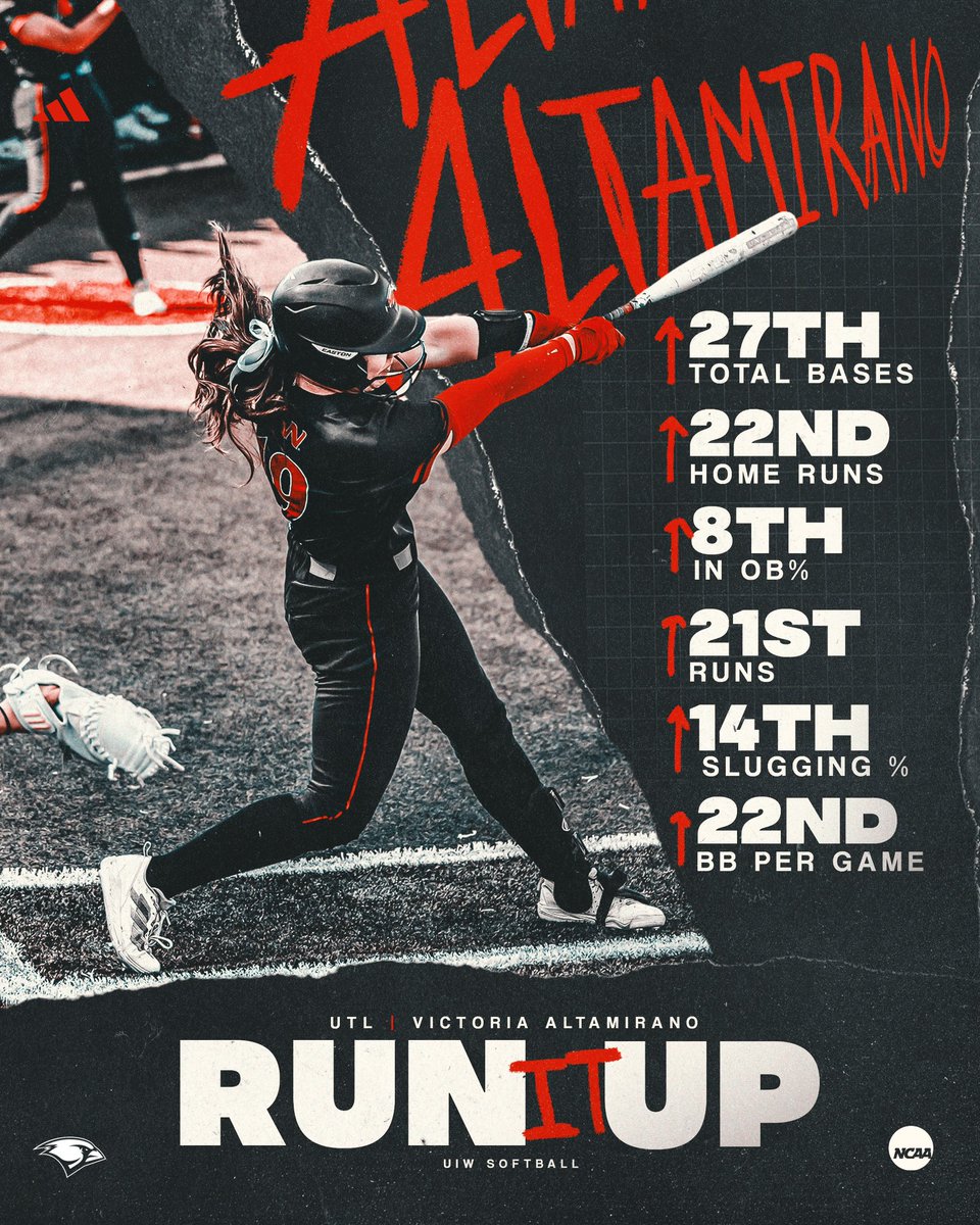 UIW Softball tweet media