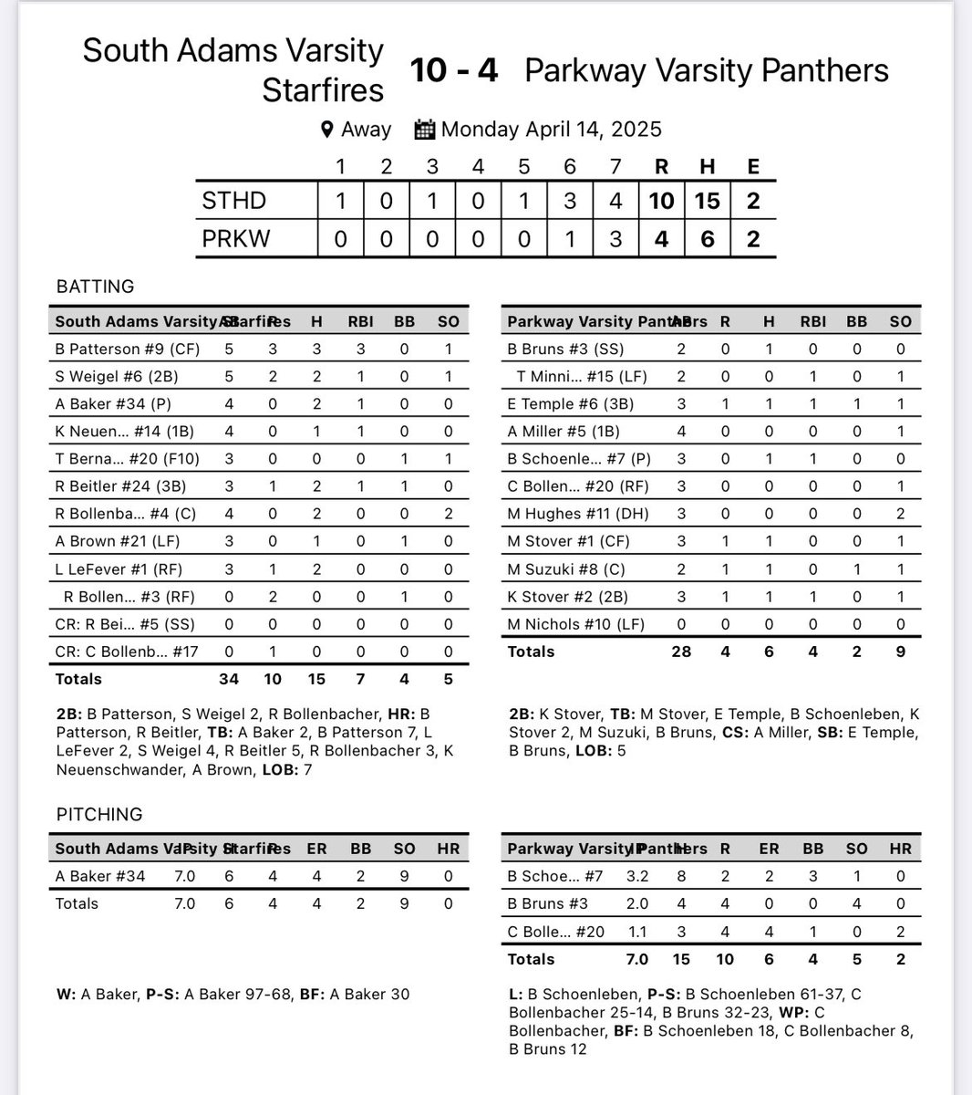 StarfireSoftbal's tweet photo. Starfires got a big win over Parkway Ohio tonight. https://t.co/JQxEEDPdb7