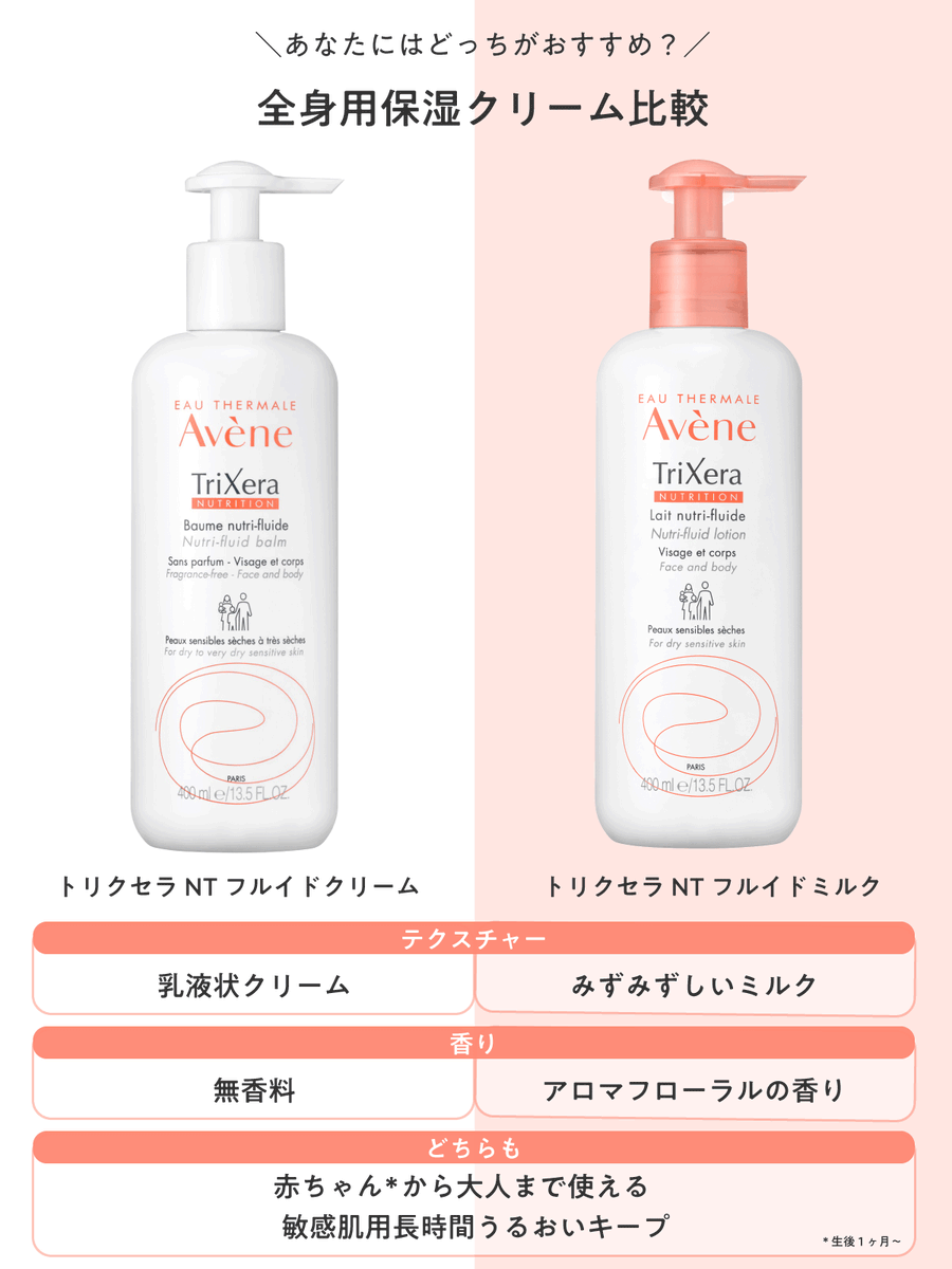 乾燥性敏感肌に／ アベンヌの全身用保湿クリーム・ミルクは 長時間