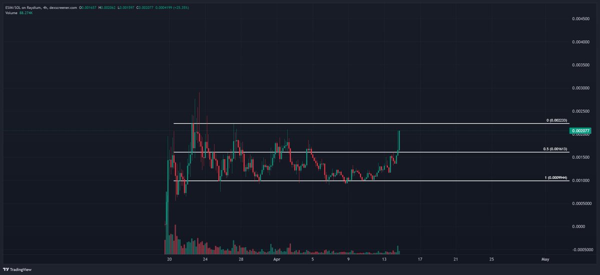 $ESIM ready to make new aths