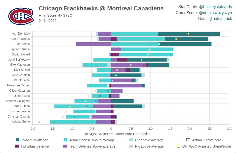 HockeyStatCards tweet media
