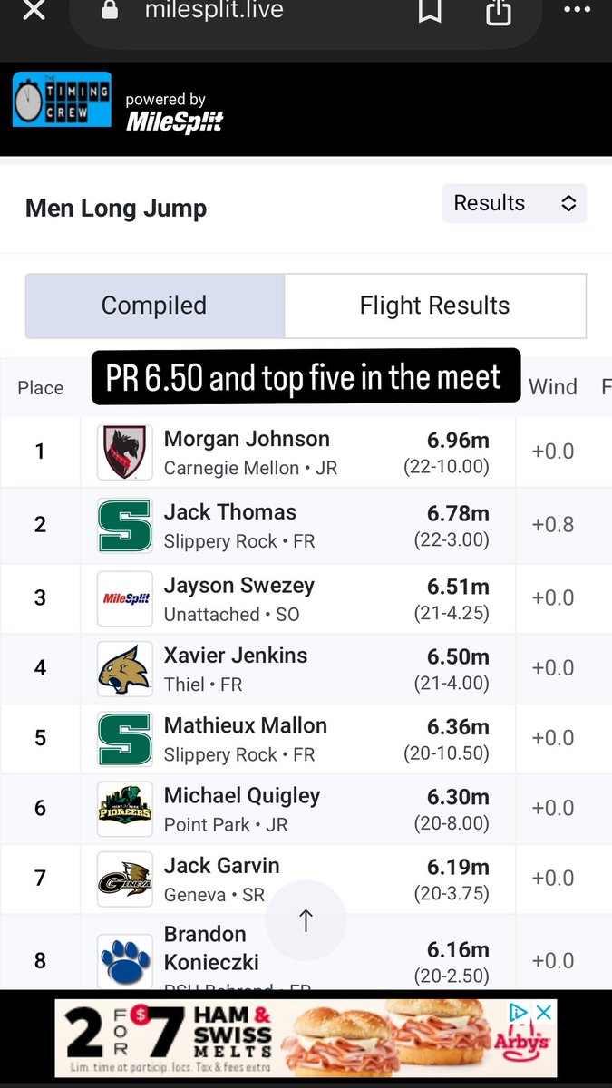 XavierJ2024's tweet photo. Westminster Invitational was a success I jumped another PR 6.5m and finished 4th place in the event. Now with that jump I am top 3 in the President Athletic Conference (PAC) 

#track #longjumper #collegesports #trackandfield #running #track #athlete #tracknation #run #sports https://t.co/GxjHXtrsP0
