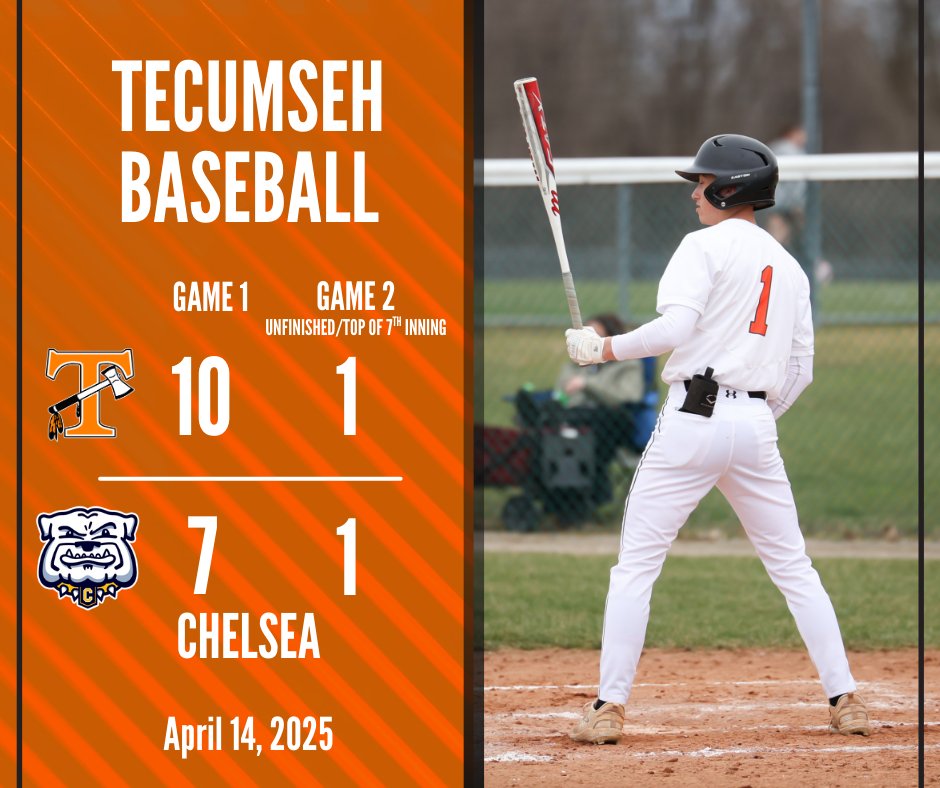 Tecumseh Baseball (@ths_baseball_mi) on Twitter photo We will finish game 2 on Wednesday at home.
<a href="/Conn0rBullinger/">Connor Bullinger</a> with 3 hits and 3 RBI. <a href="/Austinkane111/">Austin Kane</a> with 3 hits and 3 runs. <a href="/Perez770904/">Ramiro Perez</a> with 2 hits and 2 RBI. <a href="/loganware23/">Logan Ware</a> picks up the win in relief. We will finish game 2 on Wednesday at home.
<a href="/Conn0rBullinger/">Connor Bullinger</a> with 3 hits and 3 RBI. <a href="/Austinkane111/">Austin Kane</a> with 3 hits and 3 runs. <a href="/Perez770904/">Ramiro Perez</a> with 2 hits and 2 RBI. <a href="/loganware23/">Logan Ware</a> picks up the win in relief.