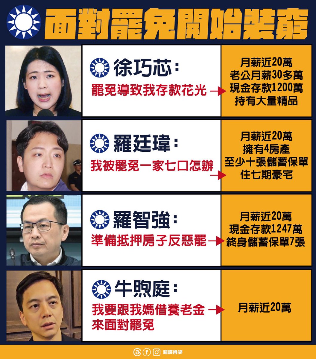 國民黨開始賣慘哭窮
如果他們這樣算窮，我可能要去吃土了