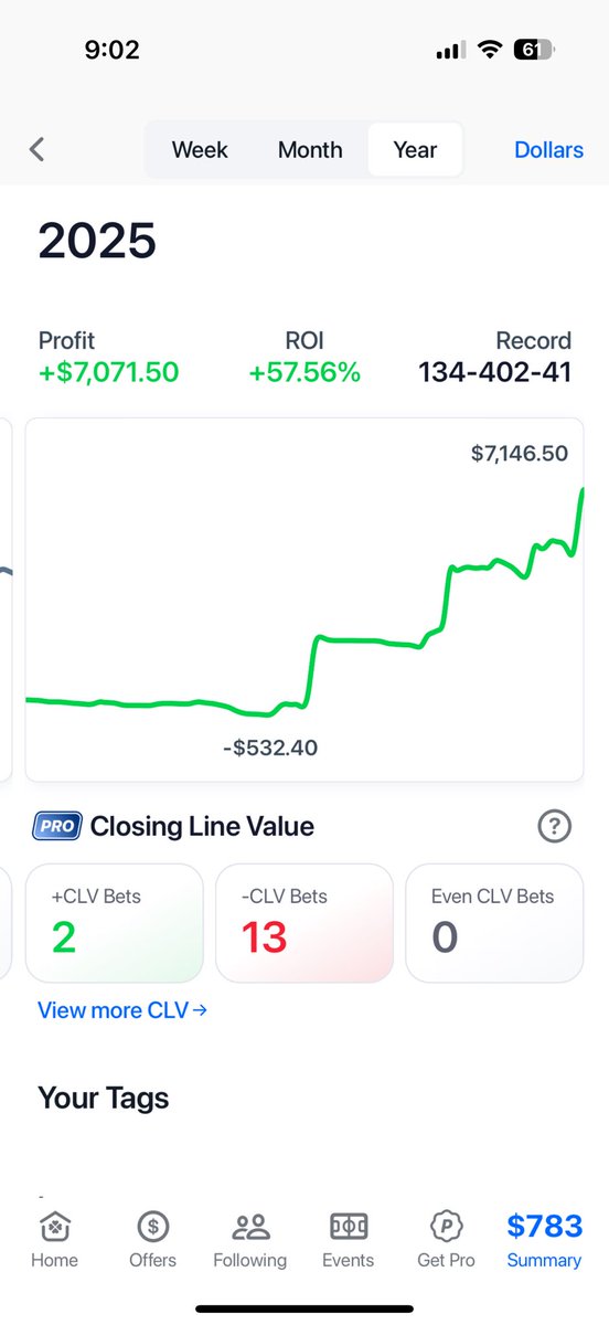 BraydoSports's tweet photo. @AlexGoblin1529 @HydroParlay Number don’t lie big dog. Been a member since feb 2024. Best capper out there https://t.co/lH3wPZWwqM