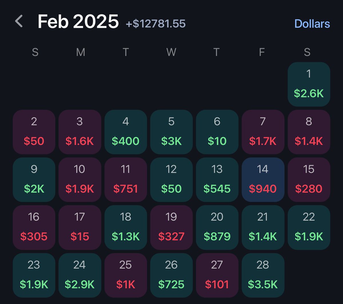 LuciParlay's tweet photo. @HydroParlay We don’t hit everyday in Hydro’s DubClub, but we don’t need to 📈 Pikkit: @ Blackwater https://t.co/rG8stWsXg2