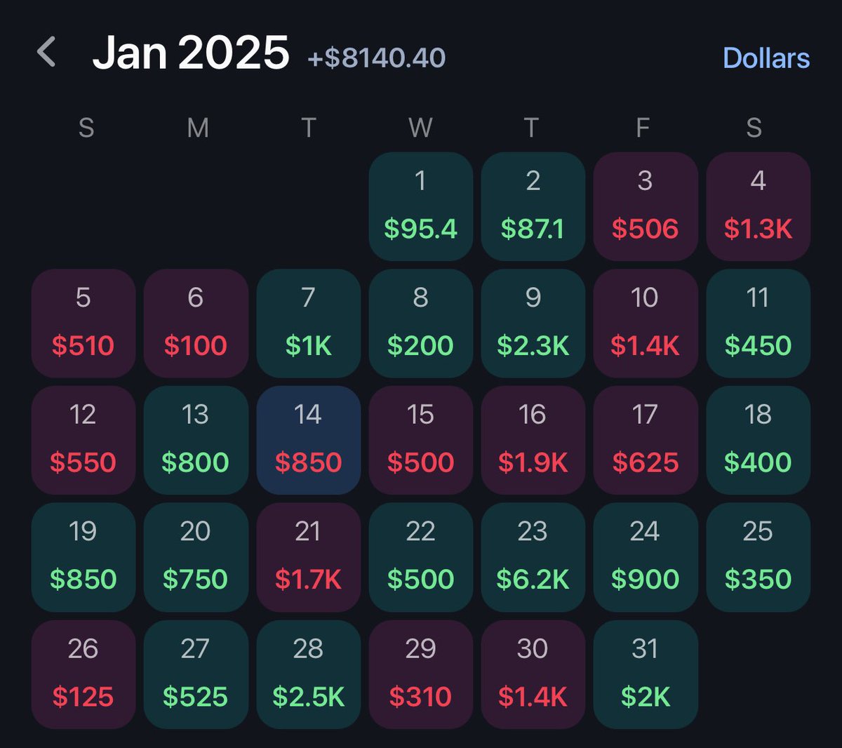 LuciParlay's tweet photo. @HydroParlay We don’t hit everyday in Hydro’s DubClub, but we don’t need to 📈 Pikkit: @ Blackwater https://t.co/rG8stWsXg2