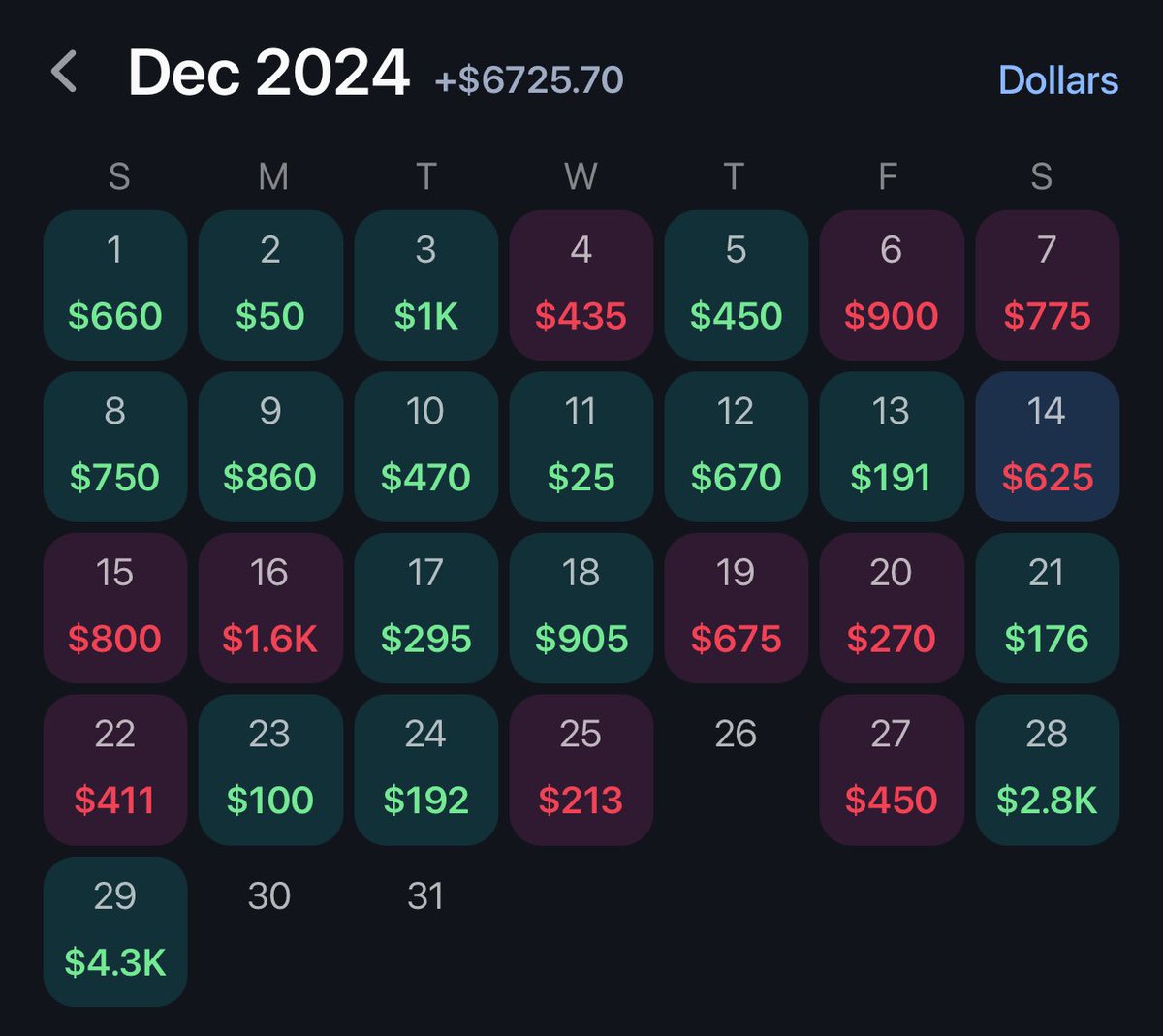LuciParlay's tweet photo. @HydroParlay We don’t hit everyday in Hydro’s DubClub, but we don’t need to 📈 Pikkit: @ Blackwater https://t.co/rG8stWsXg2