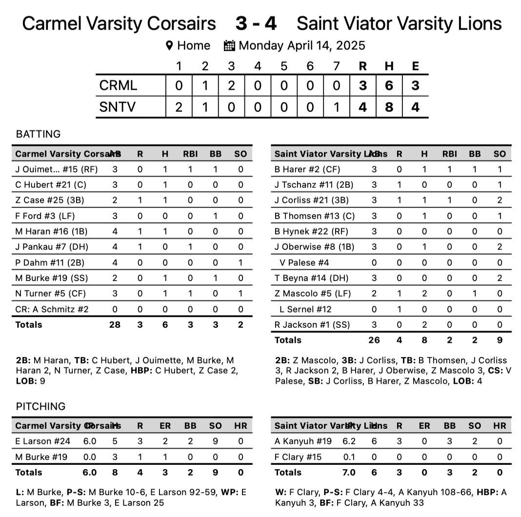 Saint Viator Baseball tweet media