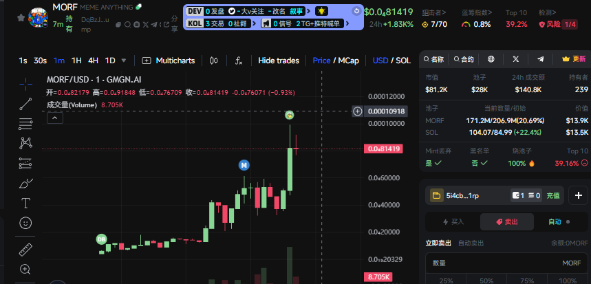 Mikocrypto11's tweet photo. MORF代币以"morph"(形态演变)为核心概念,通过隐秘发布形式呼应其作为AI驱动模因的突变属性
#MORF 黄青蛙买了
CA:DqBzJtPktdjU2iAswWT25oL5n2RB1bTcH2MgSGKspump
🌟使用工具:https://t.co/atfYQJIgGT https://t.co/4yxgmdIZCo
