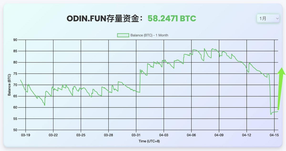 Leo|一个人 + AI tweet media