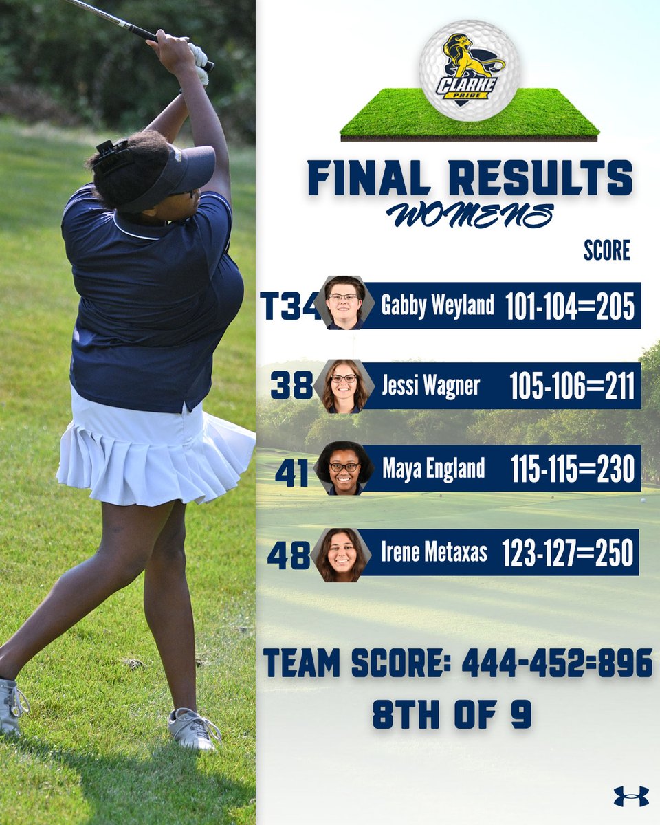 ClarkePrideGolf's tweet photo. Final scores for the Pride from the Loras Invite

Full Results ➡️ https://t.co/xZt5jogH0m

#ClarkePride https://t.co/DYIuQrP8SX