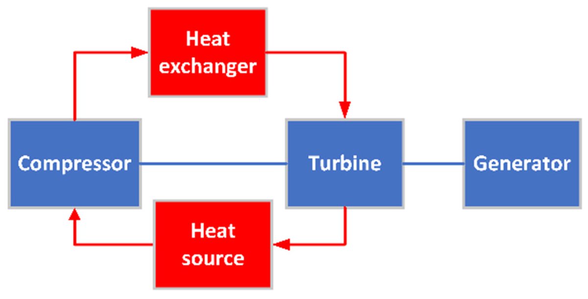 Applsci's tweet photo. 🔥 Read our Review Paper
📚 Integrated Power and Thermal Management Systems for Civil Aircraft: Review, Challenges, and Future Opportunities
🔗 https://t.co/4eBtm8D7xj
👨‍🔬 by Mr. Zeyu Ouyang et al.
🏫 @CranfieldUni
#thermal #aircraft #Integratedpower https://t.co/oWg3ScyyqW