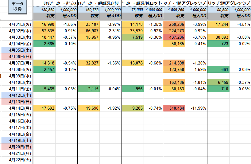 ㊗️原資回収9回🎉

リッチブースター
✅️+310,484円(DD:12%)

先月の収益
✅️+2,455,033円
最大DD 19%

少ない含み損でも爆益を実現する秘訣は  
👉️複利ロジック

気になる方はオプチャへ

FX自動売買 マイクロ対応 EA ゴールド ロスカなし #ad

tiny-url.ink/pukuro