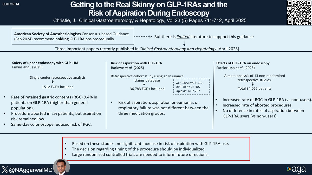Joseph Sleiman, MD, FACP (@josephhabibi_md) on Twitter photo #CGH4ALL
This week we have been talking a lot about GLP1RAs and endoscopy!
🔖<a href="/JChristieMD/">Dr Jennifer Christie</a> summarizes everything new on GLP1RA in the current <a href="/AGA_CGH/">CGH</a> issue
🔗doi.org/10.1016/j.cgh.…
Summary by <a href="/NAggarwalMD/">Nishant Aggarwal, MD</a>
<a href="/SFirkins_MD/">Stephen Firkins, MD</a> <a href="/JoyYatesDO/">Joy Yates, DO</a> <a href="/neehal_shukla/">Neehal Shukla, MD</a> <a href="/RajatGargMD/">Rajat Garg</a> <a href="/JohnVargoMD/">John Vargo</a> #CGH4ALL
This week we have been talking a lot about GLP1RAs and endoscopy!
🔖<a href="/JChristieMD/">Dr Jennifer Christie</a> summarizes everything new on GLP1RA in the current <a href="/AGA_CGH/">CGH</a> issue
🔗doi.org/10.1016/j.cgh.…
Summary by <a href="/NAggarwalMD/">Nishant Aggarwal, MD</a>
<a href="/SFirkins_MD/">Stephen Firkins, MD</a> <a href="/JoyYatesDO/">Joy Yates, DO</a> <a href="/neehal_shukla/">Neehal Shukla, MD</a> <a href="/RajatGargMD/">Rajat Garg</a> <a href="/JohnVargoMD/">John Vargo</a>