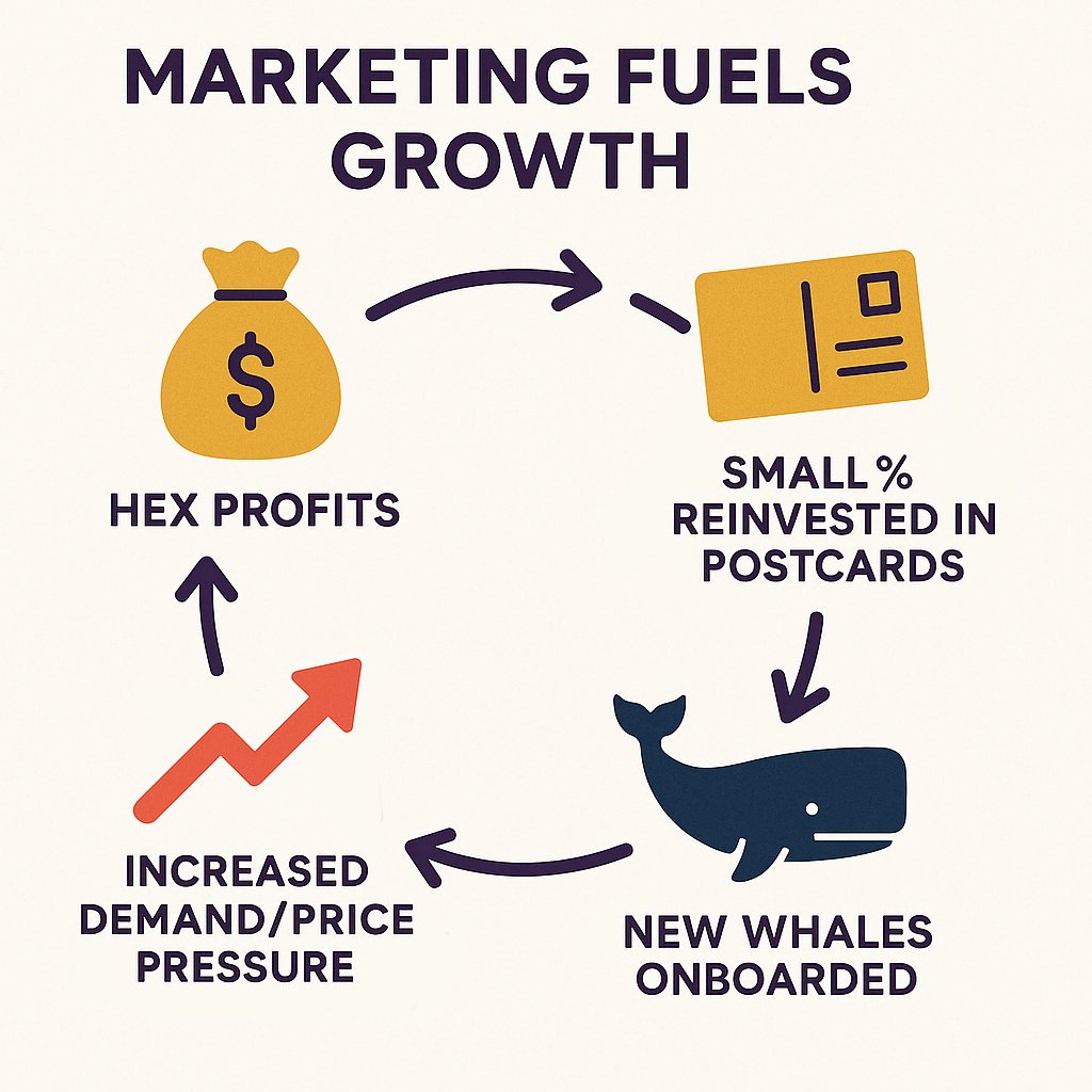 HEXpostcards (@hexpostcards) on Twitter photo <a href="/leet_juk/">©️ompounding Memes</a> Buying $HEX is crucial, especially when prices are low! 💪 We definitely encourage community members who've seen significant gains to consider reinvesting a small % into marketing. It helps attract new whales! Keep us in mind when you hit those big wins 😉 <a href="/leet_juk/">©️ompounding Memes</a> Buying $HEX is crucial, especially when prices are low! 💪 We definitely encourage community members who've seen significant gains to consider reinvesting a small % into marketing. It helps attract new whales! Keep us in mind when you hit those big wins 😉