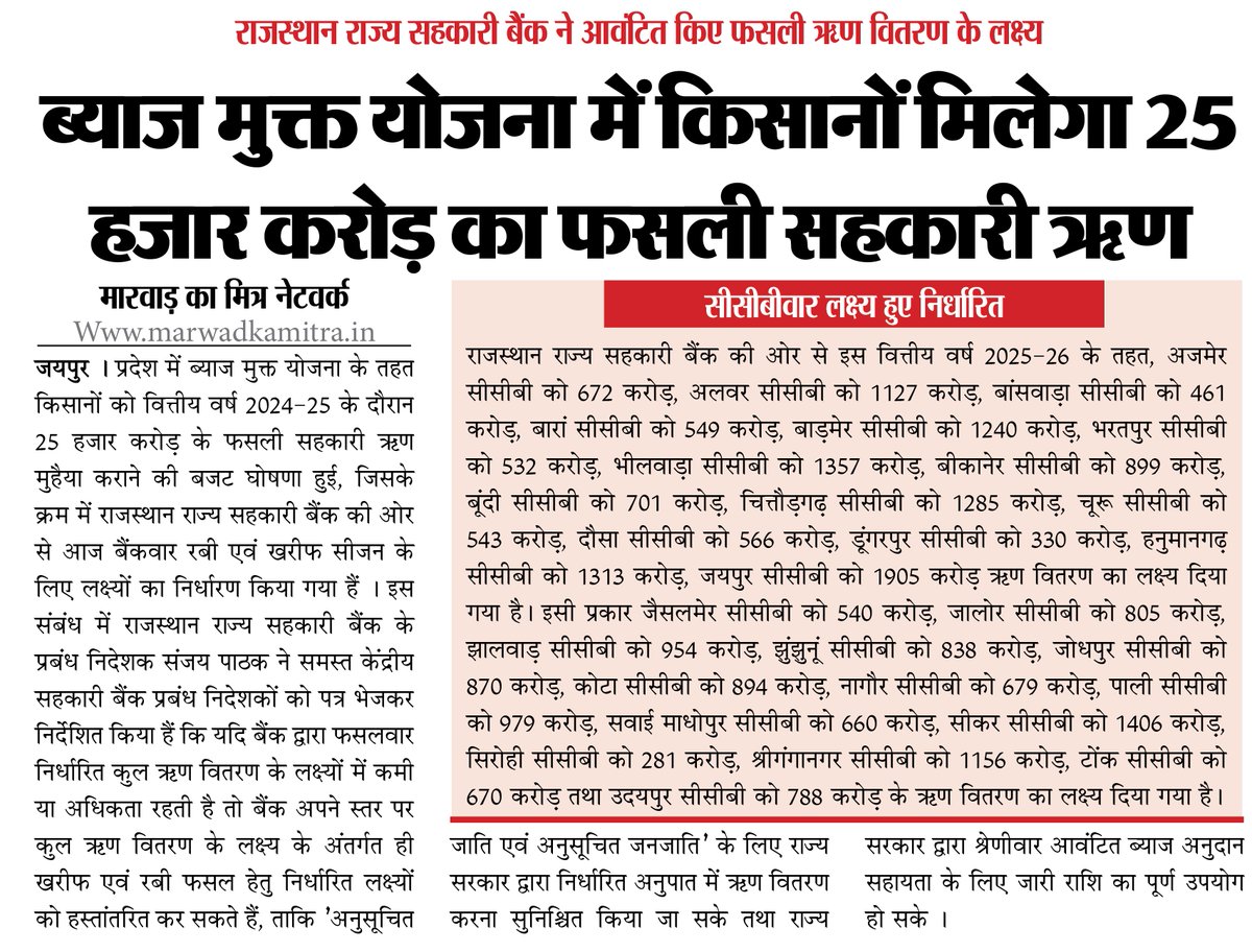 MARWADKAMITRA's tweet photo. #Rajasthan : ब्याज मुक्त योजना में किसानों मिलेगा 25 हजार करोड़ का फसली सहकारी ऋण
#Croploan #Farmer #StLoan #Pacs #25Crore 
#Jaipur #RSCB https://t.co/8f7HaIFeV3