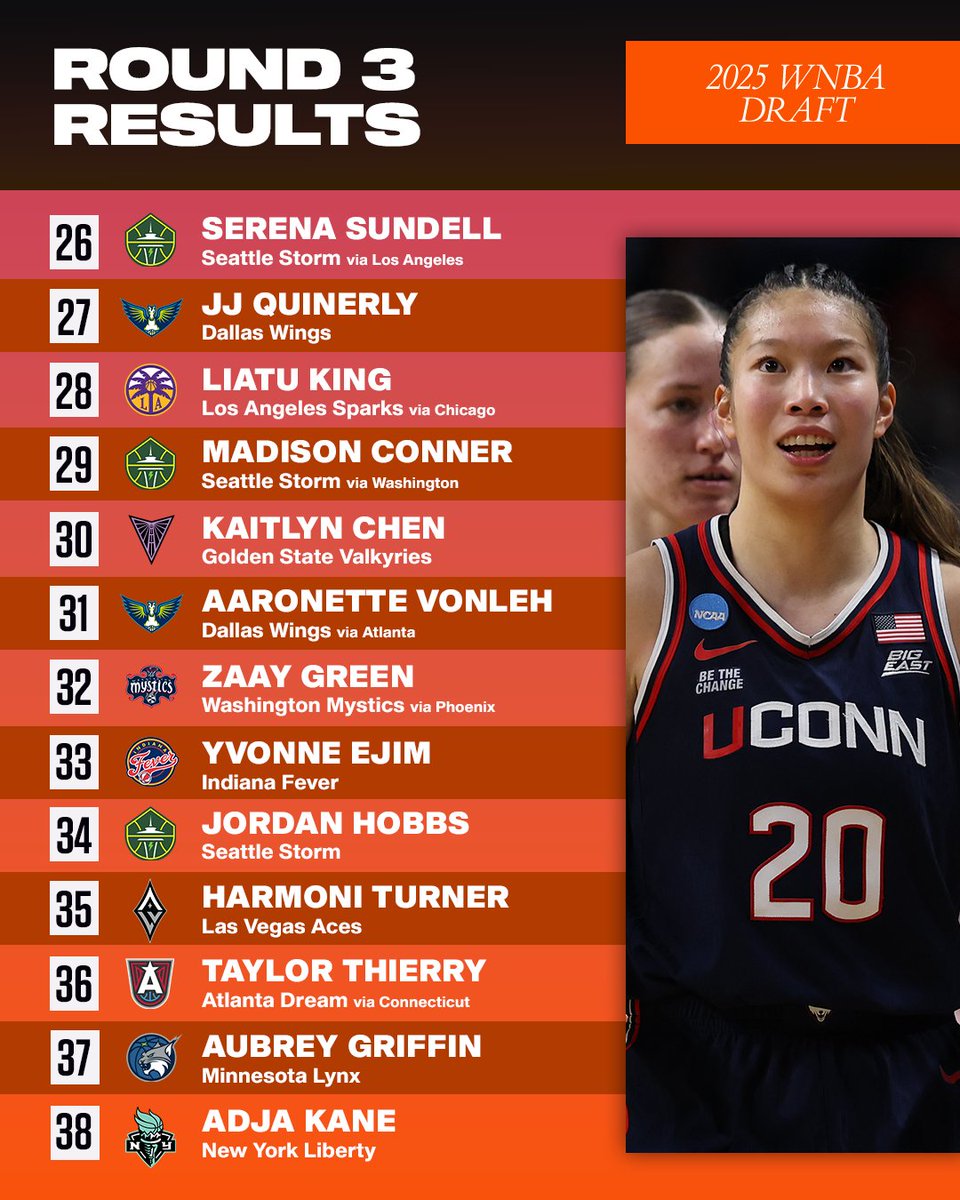 Every pick from the 2025 WNBA draft 👀