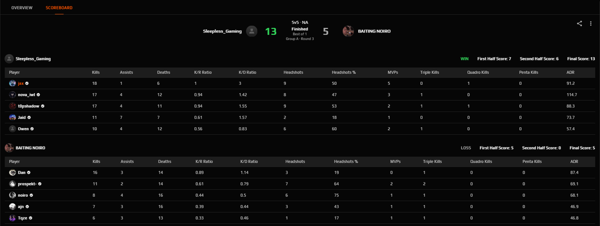 JaxnFPS's tweet image. played my first advanced game tonight, I&apos;m so excited for the rest of this season