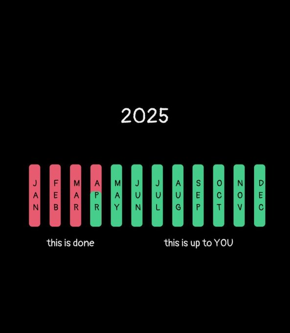 PathOfMen_'s tweet photo. You still got time. Lock in. https://t.co/bDuZFZBoXu