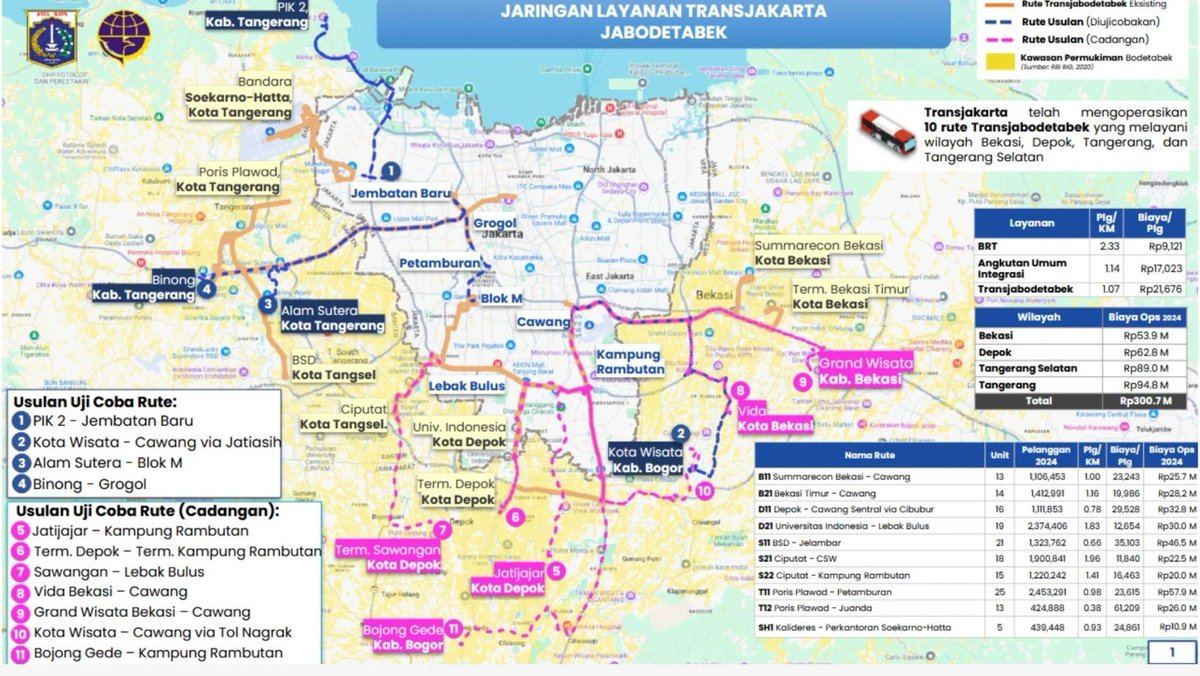 txttransportasi's tweet image. Masterplan jaringan layanan bus TransJakarta lintas Jabodetabek era Gubernur DKI Jakarta, Pramono Anung.

Semoga ke depannya konektivitas ini bisa menjadi tanggung jawab bersama, tiap daerah bisa berkomitmen untuk alokasi anggaran &amp;amp; pembiayaan lainnya.