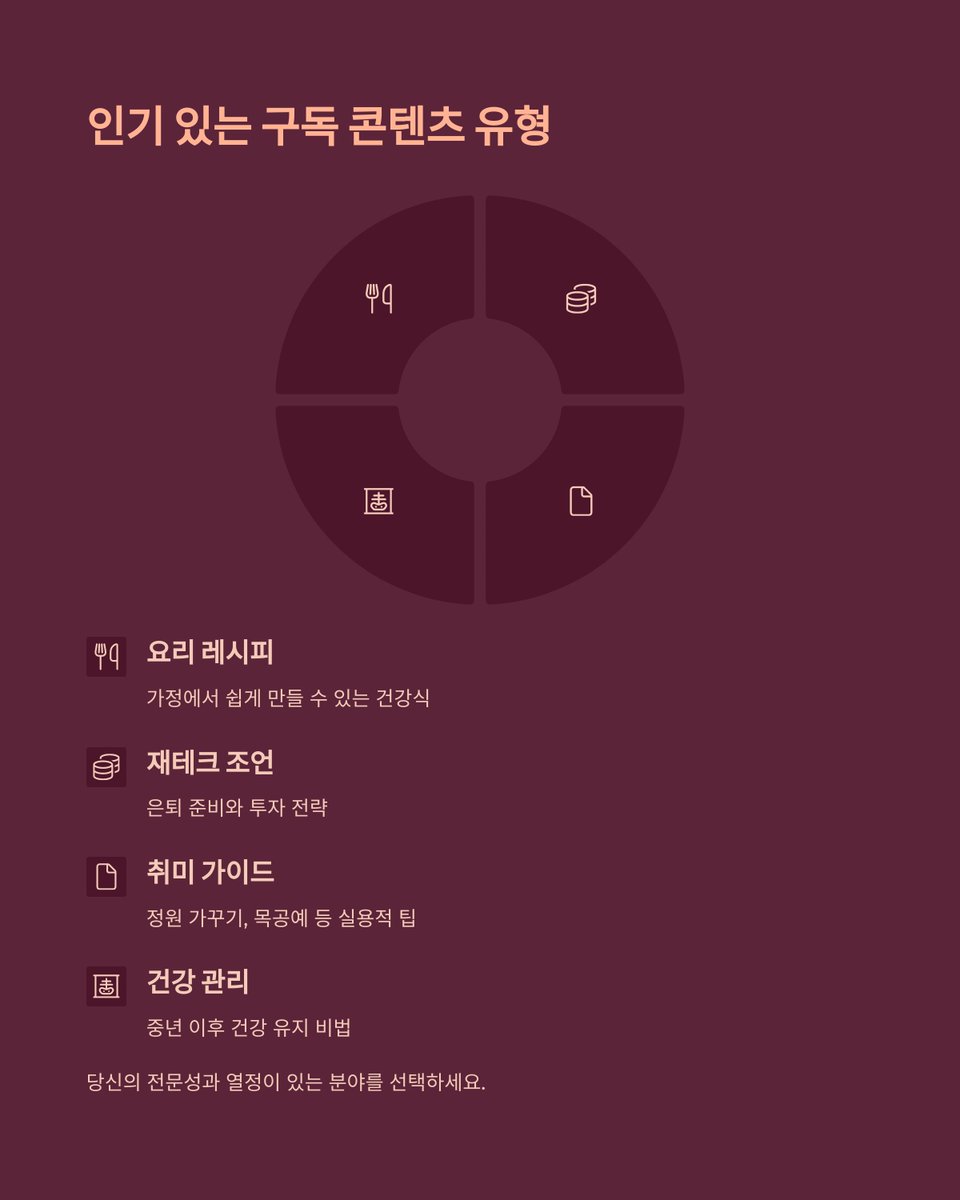 winjason8055's tweet photo. Subscription-based income like Substack is growing fast. Over 3M paid users in 2024. A stable side income model for 40s+.

더 많은 정보를 알고 싶으시다면👇
https://t.co/d4okifTnHv
https://t.co/gJ9eLR7DON https://t.co/WRdepiFx1r