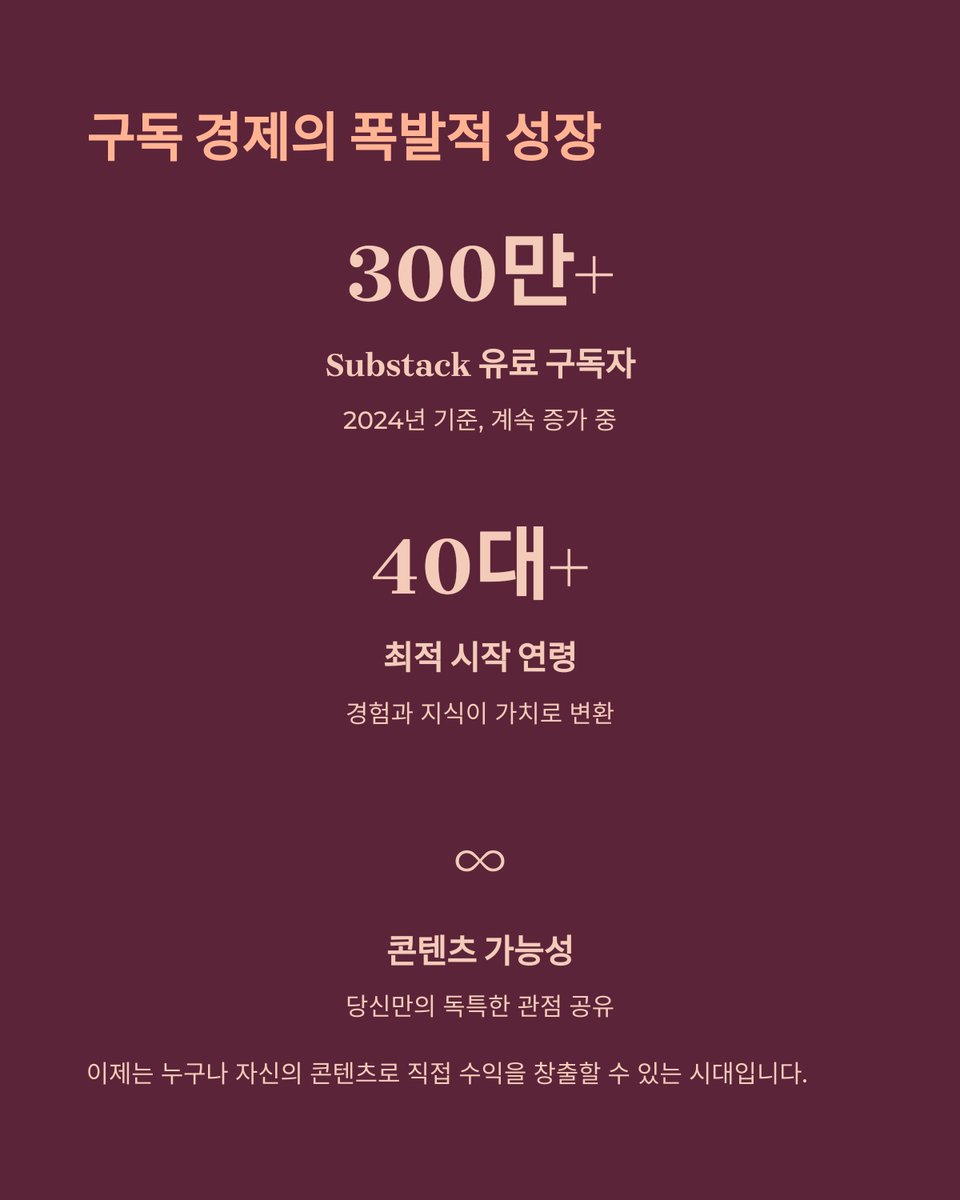 winjason8055's tweet photo. Subscription-based income like Substack is growing fast. Over 3M paid users in 2024. A stable side income model for 40s+.

더 많은 정보를 알고 싶으시다면👇
https://t.co/d4okifTnHv
https://t.co/gJ9eLR7DON https://t.co/WRdepiFx1r
