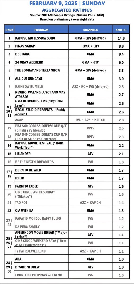 Shaaaaa_25's tweet photo. #DaPers Rating for Feb 2, 9 and March 30
#AsDres https://t.co/QB0FaL16Nu