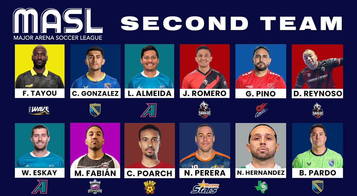 MASL (@maslarena) on Twitter photo We're proud to announce our Elite 6, First Team, and Second Team All MASL teams! π½π½π½
Elite 6:
Alex Sanchez <a href="/MilwaukeeWave/">Milwaukee Wave</a>
Jorge RΓos <a href="/SavageCUU/">Club Savage</a>
Justin Stinson <a href="/Empire_Strykers/">Empire Strykers</a>
Chad Vandegriffe <a href="/KCComets/">Kansas City Comets</a>
Roberto Escalante <a href="/SavageCUU/">Club Savage</a>
Chris Toth <a href="/TacomaStarsSC/">Tacoma Stars</a> We're proud to announce our Elite 6, First Team, and Second Team All MASL teams! π½π½π½
Elite 6:
Alex Sanchez <a href="/MilwaukeeWave/">Milwaukee Wave</a>
Jorge RΓos <a href="/SavageCUU/">Club Savage</a>
Justin Stinson <a href="/Empire_Strykers/">Empire Strykers</a>
Chad Vandegriffe <a href="/KCComets/">Kansas City Comets</a>
Roberto Escalante <a href="/SavageCUU/">Club Savage</a>
Chris Toth <a href="/TacomaStarsSC/">Tacoma Stars</a>
