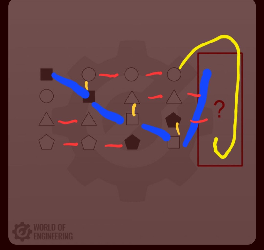 jkstreamin's tweet photo. @engineers_feed @yhbryankimiq square
Triangle
Pentagon
Black Circle

The patterns seem to be that square moves down 1 each step (blue)

When the square hits a shape that shape moves up (yellow)

Other shapes remain (red)

The black is unknown to me

Circle -1
Triangle -2
Pentagon +1 https://t.co/EE57jHAvqC
