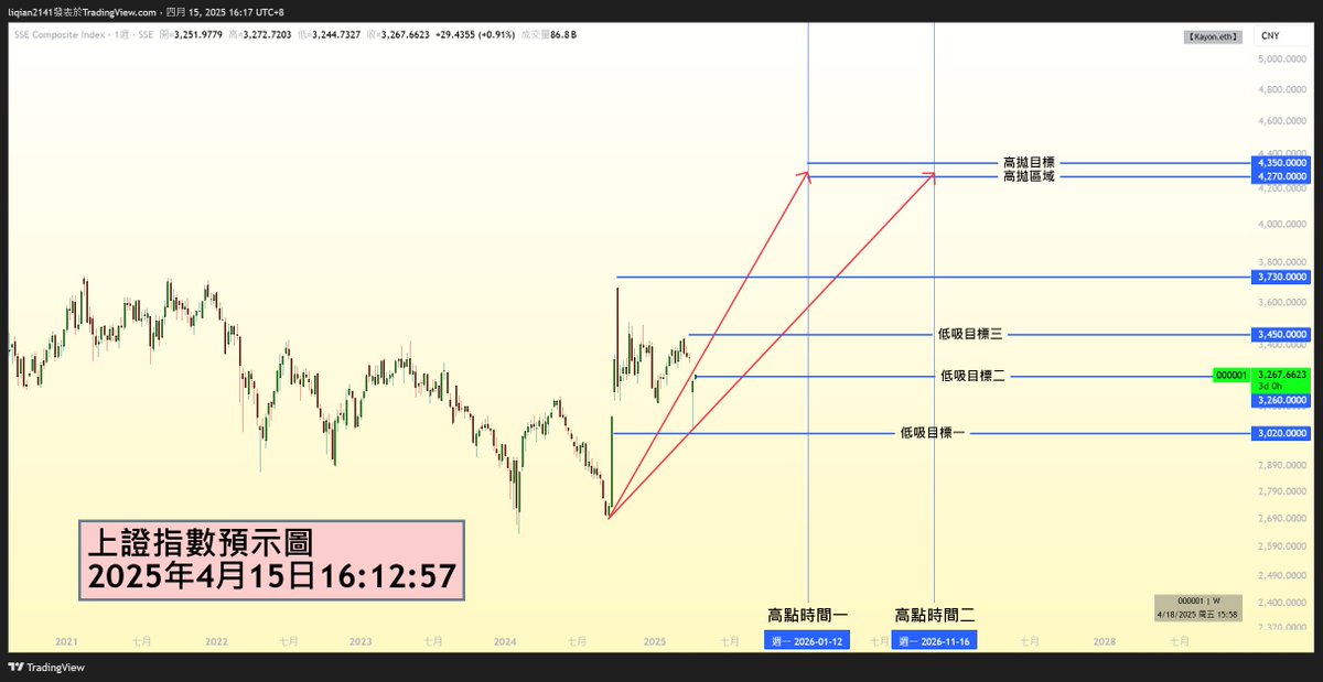 Kayon.eth🇭🇰 tweet media