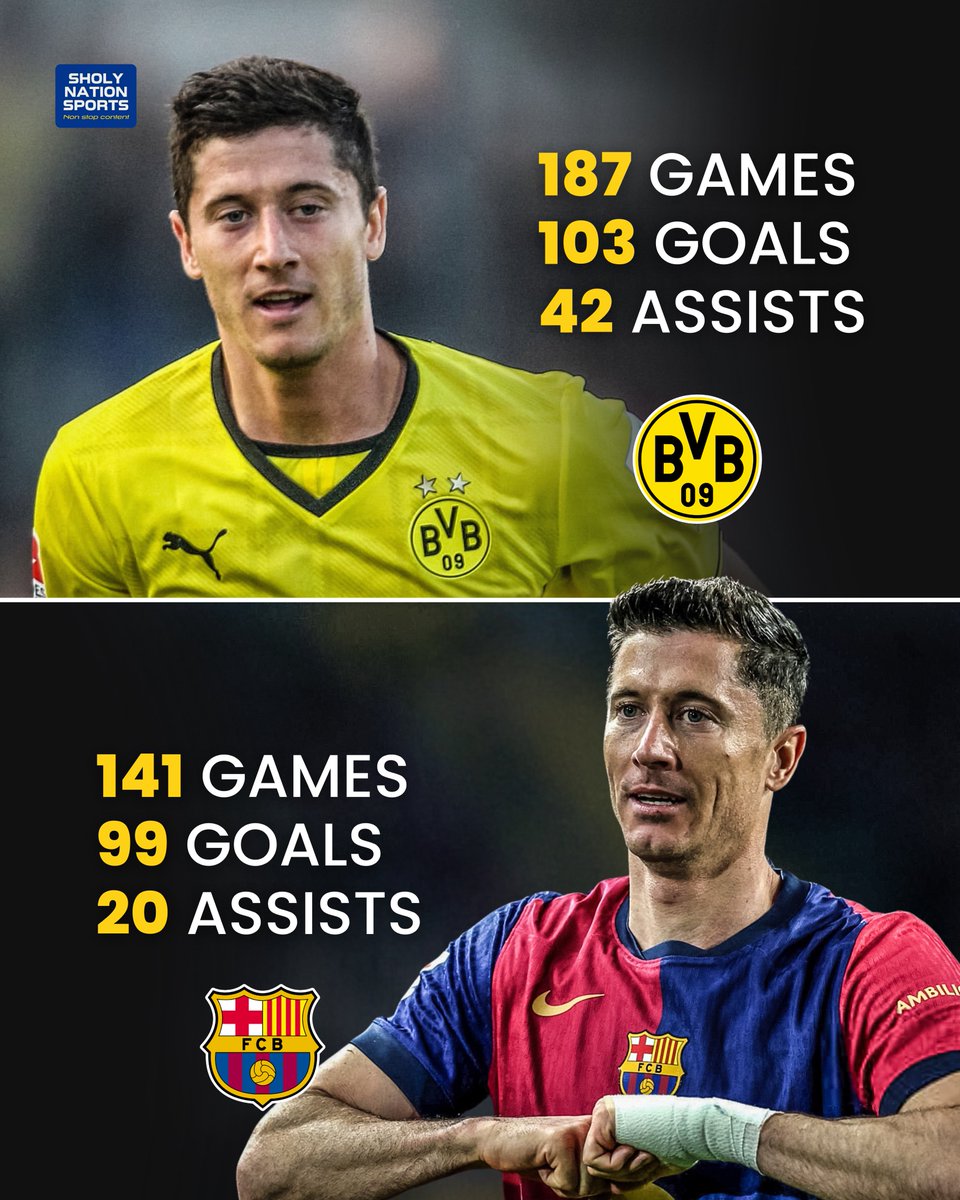 Sholynationsp's tweet image. 🇵🇱 Robert Lewandowski for Dortmund and Barcelona.
One of the very best! 🔥