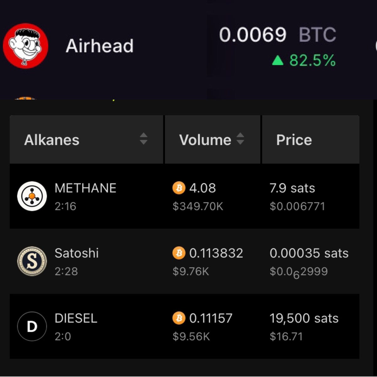 Unexpectediteminbaggingarea (@unexpecteditem9) on Twitter photo Something is happening. <a href="/AirheadFun/">Airhead - Building Alkanes</a> up 82.5% , Alkanes have just started trading on a community platform putting up crazy volume…
Wait until the AMM is out and the true power of Alkanes is revealed.
<a href="/oylwallet/">Oyl | Building Alkanes</a> <a href="/taggaOyl/">Tagga is building on Alkanes🛢️🎈</a> Something is happening. <a href="/AirheadFun/">Airhead - Building Alkanes</a> up 82.5% , Alkanes have just started trading on a community platform putting up crazy volume…
Wait until the AMM is out and the true power of Alkanes is revealed.
<a href="/oylwallet/">Oyl | Building Alkanes</a> <a href="/taggaOyl/">Tagga is building on Alkanes🛢️🎈</a>