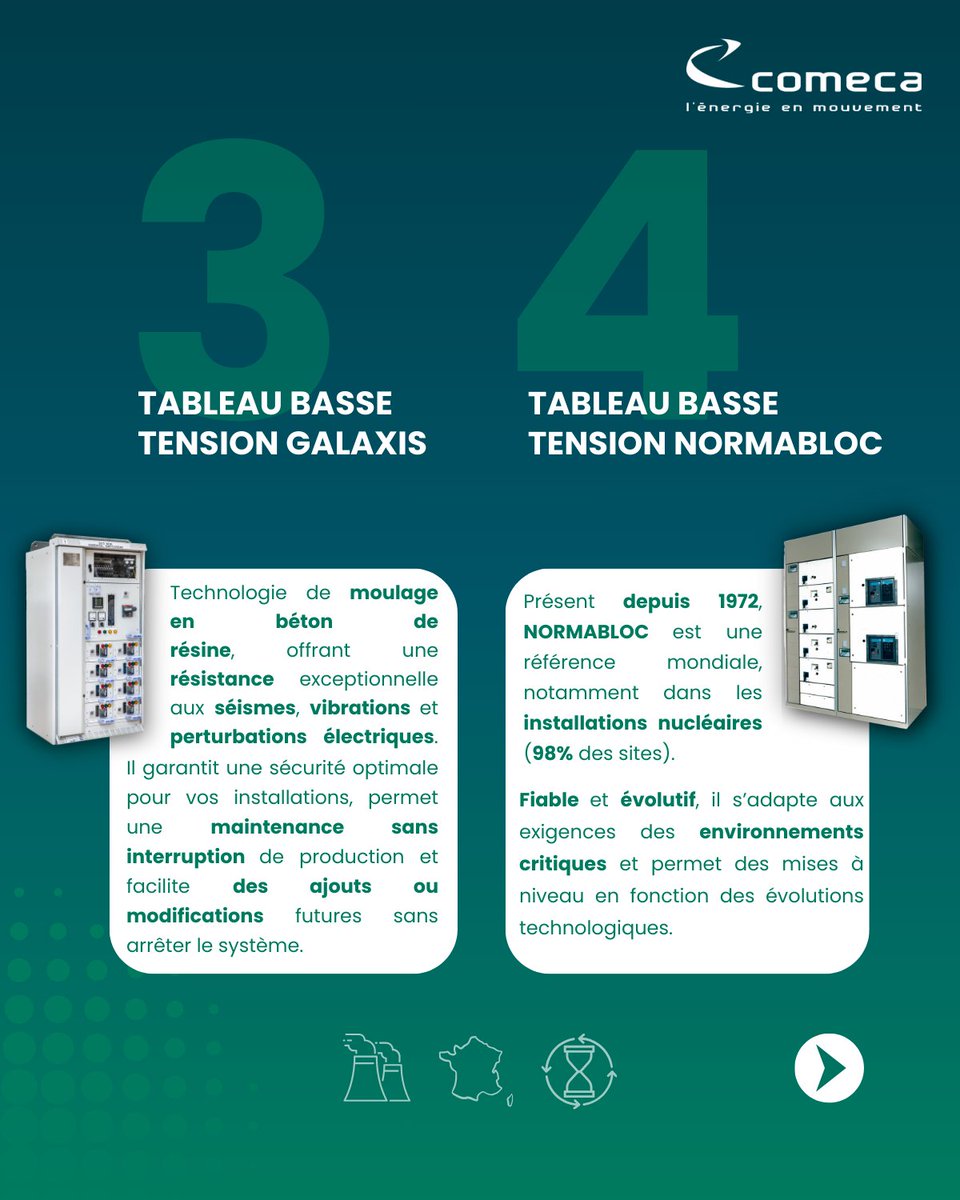 Optimisez la gestion de votre énergie avec les solutions innovantes et sur-mesure de COMECA pour une performance et sécurité accrues de vos infrastructures.

➡️Lire l'article: 
hubs.ly/Q03hm-gL0

#GestionEnergie #Innovation #Sécurité #Comeca #Infrastructures