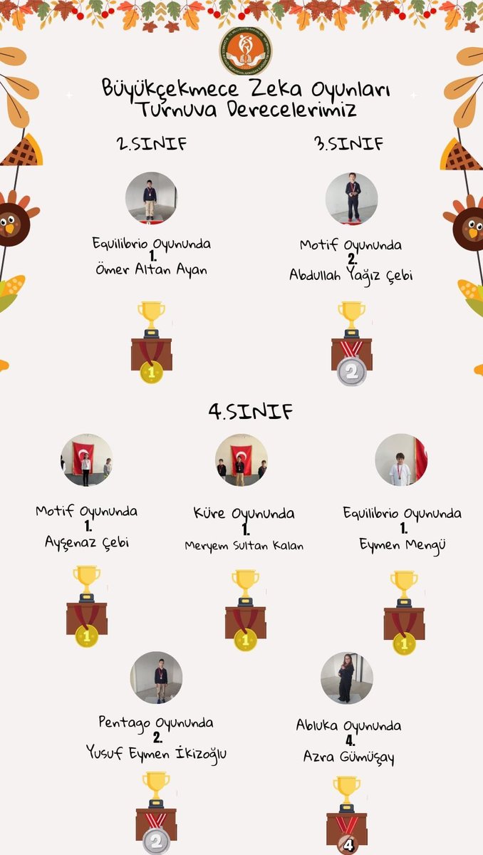 “Zeka oyunlarında büyük başarı!
Öğrencilerimiz azim, sabır ve zekâlarıyla hepimizi gururlandırdı. Başarılarıyla okulumuzu en güzel şekilde temsil eden tüm çocuklarımızı yürekten kutluyoruz!”
<a href="/istanbulilmem/">İstanbul İl Millî Eğitim Müdürlüğü</a> <a href="/MucahitYentur/">Murat Mücahit Yentür</a> <a href="/BuyukcekmeceMem/">Büyükçekmece İlçe Millî Eğitim Müdürlüğü</a> <a href="/ArtarZeki/">Zekeriya Artar</a> <a href="/AkgunogluIsmail/">ADALETsiz dny</a>
