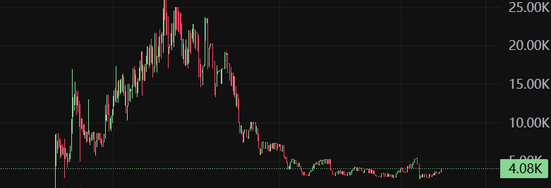 yekaj_sol's tweet photo. ๐ Everyoneโs crying.
๐ง Youโre buying.
Thatโs how winners are made.
Buy the dip. Hold $RARE. Stack SOL every 15 minutes.
CA: 5uiEw5iaZaW7hz7H9fSCWii2vZrDWBhHv371t6yXKSDR
#BuyTheDip #Solana #RAREtoken https://t.co/LlaKYosytp