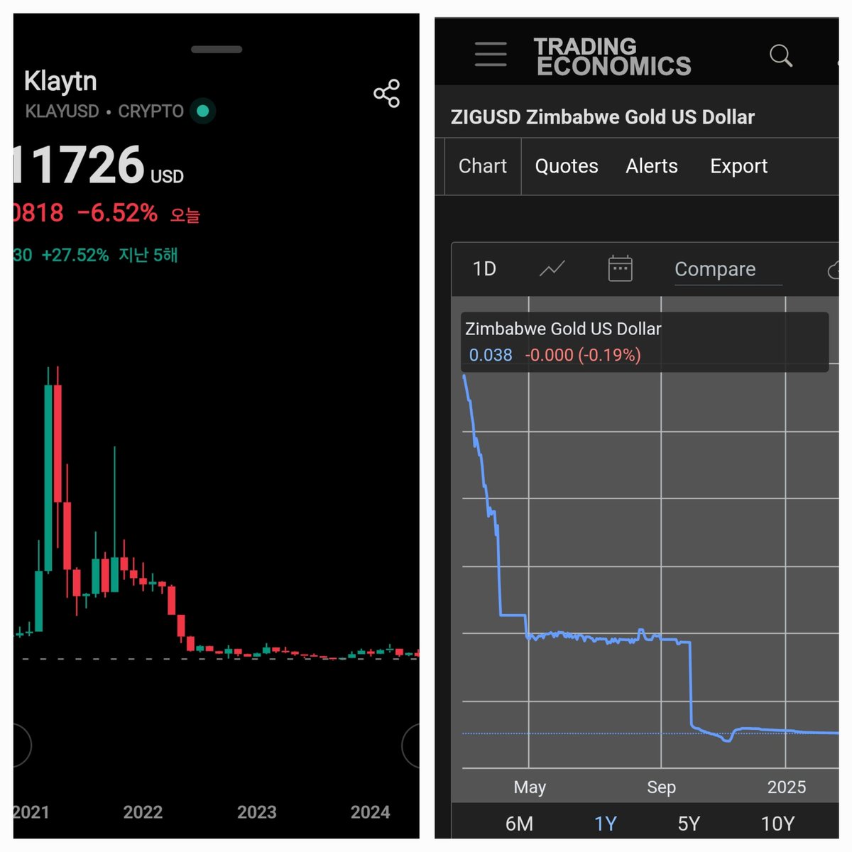 LI_NE_XT's tweet photo. $KAIA chart mirrors the Zimbabwe Dollar — and somehow, ZIGUSD held better.
@KaiaChain, what exactly is your job?
Community? Abandoned.
Tokenomics? Broken.
Accountability? Nonexistent.
At this point, even hyperinflation looks more organized than your roadmap.
#KAIA #TokenomicsFail
