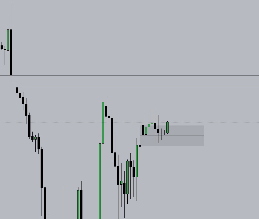 📈ES Weekly Outlook - 14/4 - 18/4

The Weekly Gap has been filled whilst in a Consolidation.

Notice the bodies of the candles respecting the upper portion of the gap?

My expectation is a break higher from this Consolidation into the unfilled portion of the Weekly Gap above.