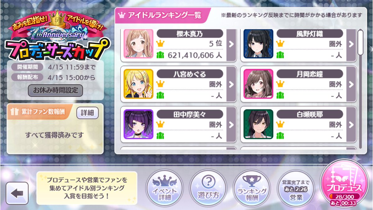 DXRDsora's tweet photo. ☆7th Pカップ結果☆

今回は初日から走って5位。
前回は10位でプラチナをとれたものの1桁になれなかった悔しさから、今回は少し辛かったけどこの順位になれました。
周回中に気付いたことは体調管理と睡眠時間の確保。無理な行動は日常生活に影響するのでほどほどに。

対戦ありがとうございました https://t.co/cddJabkLIC