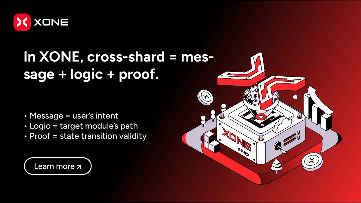 xone_chain's tweet image. In XONE, cross-shard = message + logic + proof.
• Message = user’s intent
• Logic = target module’s path
• Proof = state transition validity
No shared state. No monolithic bottlenecks.
Just provable modular logic across zones.
#XONE #ShardingReimagined #ModularArchitecture