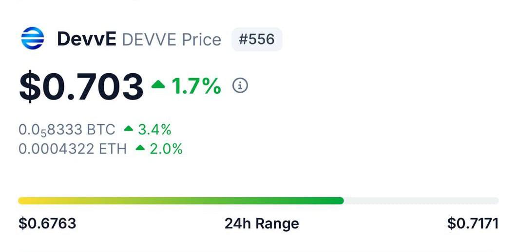 bonaofweb3's tweet photo. #Devv Exchange Airdrop 

➡️Register : https://t.co/ZMP8dX1EhT

•Submit Email &amp; Verify
•watch the full video 
•Collect XP
•Done✔️
✔️Quiz Answers: A C, B C, A C

Complete all other tasks!!!

Not saturated yet. https://t.co/K40bPrcBVh