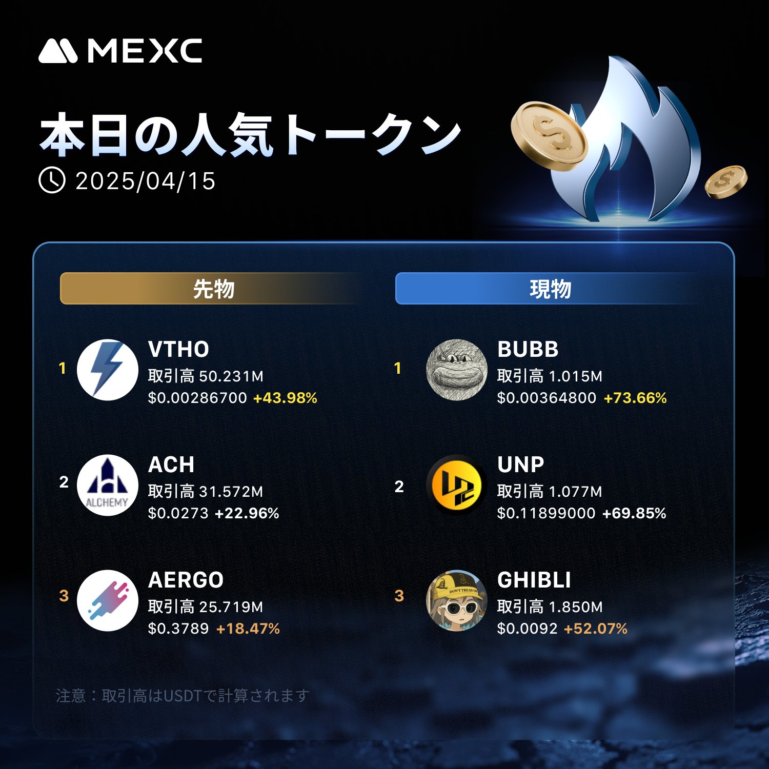 MEXC Japan（エムイーエックスシー） on X: 