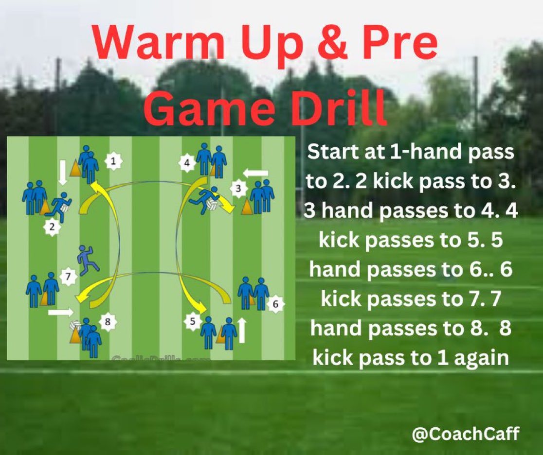 coachcaff's tweet photo. GAA. High Tempo Warm Up Drill
Perfect for sharpening reaction &amp; decision making. 30-40m square, hand passes only (8-10m). Start with 1 ball &amp; build to 2-3 to raise intensity. Fast,fun and functional. 
#GAA #CoachingTips #GameBasedTraining #StrengthAndConditioning #GAADevelopment https://t.co/OKioiV8Dk9